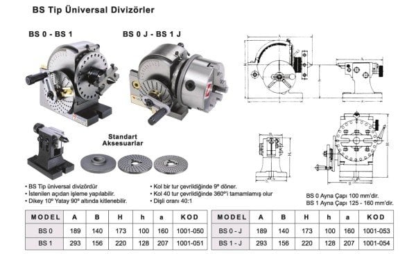 Üniversal Divizör (100) BS 0