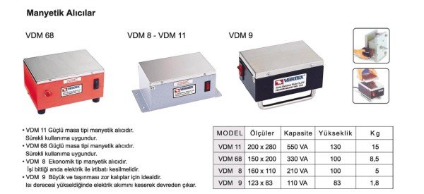 Manyetik (Mıknatıs) Alıcı VDM 68