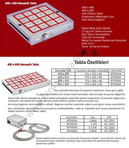Elektromanyetik Tablalar