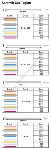 Seramik Gaz Taşı LAMA - 1X10X100 180 KUM
